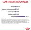 Royal Canin - Sachets Appetite Control Care en Sauce pour Chat - 12x85g Indicateur image numéro 7