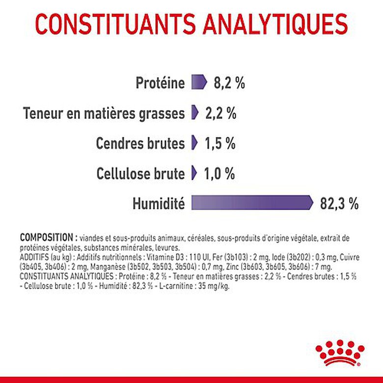 Royal Canin - Sachets Appetite Control Care en Sauce pour Chat - 12x85g Image numéro 7 Royal Canin - Sachets Appetite Control Care en Sauce pour Chat - 12x85g Image numéro 7