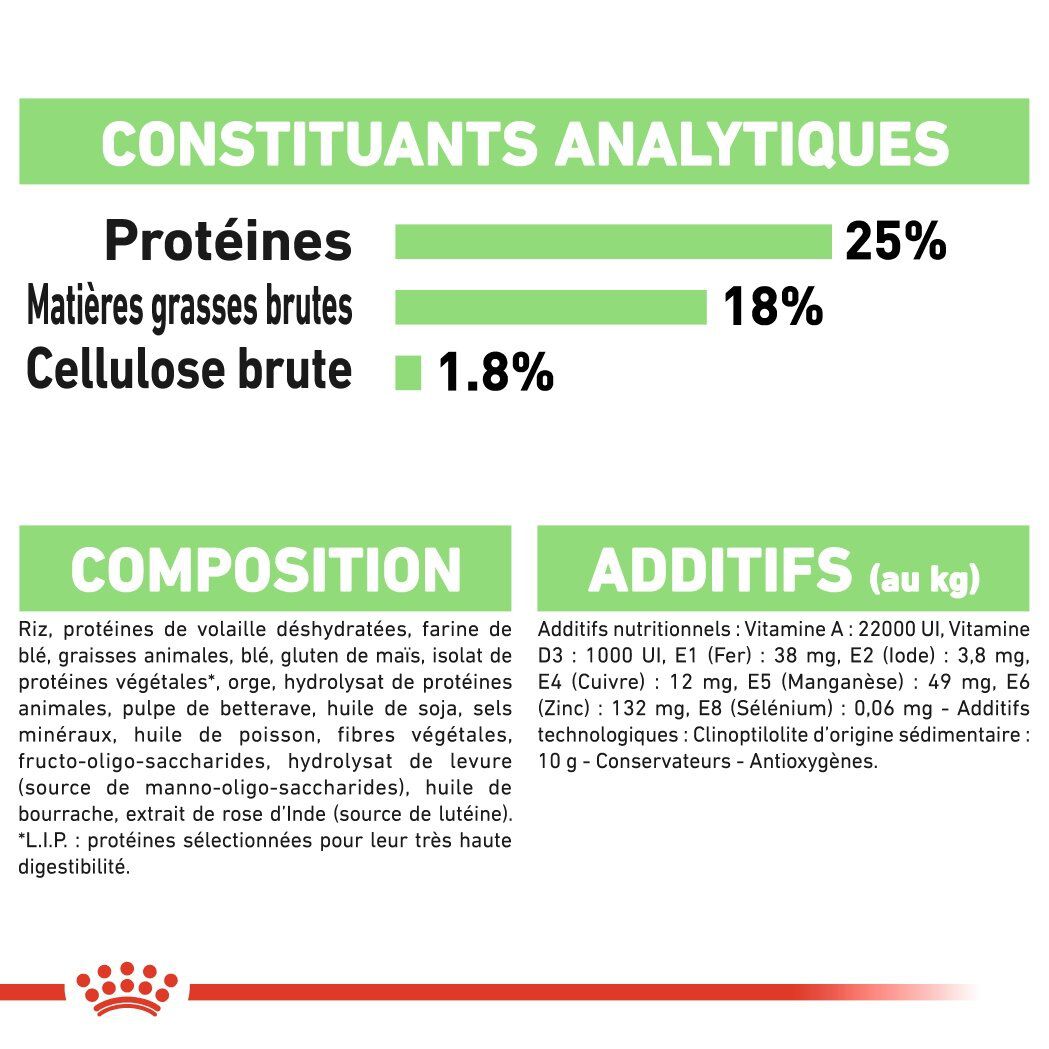 Royal Canin - Croquettes Digestive Care pour Chien - 3Kg Image num&eacute;ro 8