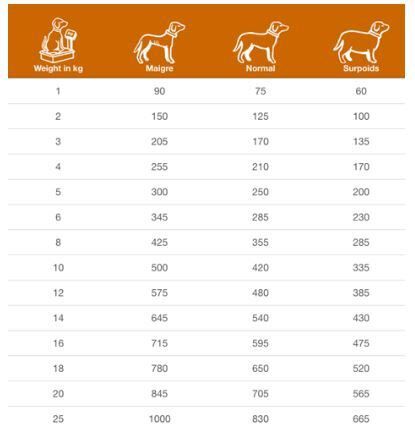 Dechera - P&acirc;t&eacute;e Specific Allergen Management Plus pour Chiens - 6x300g Image num&eacute;ro 2