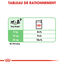 Royal Canin - Sachets Digestive Care en Mousse pour Chien - 12X85g Indicateur image numéro 7