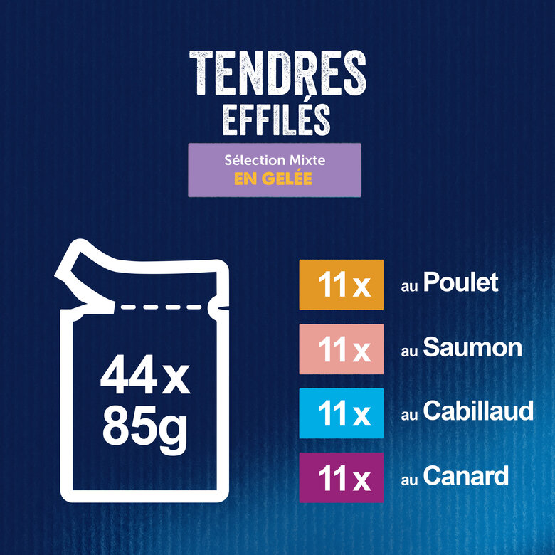 FELIX - Sachets Fraîcheur Tendres Effilés en Gelée Sélection Mixte pour Chats - 44x85g Image numéro 6 FELIX - Sachets Fraîcheur Tendres Effilés en Gelée Sélection Mixte pour Chats - 44x85g Image numéro 6