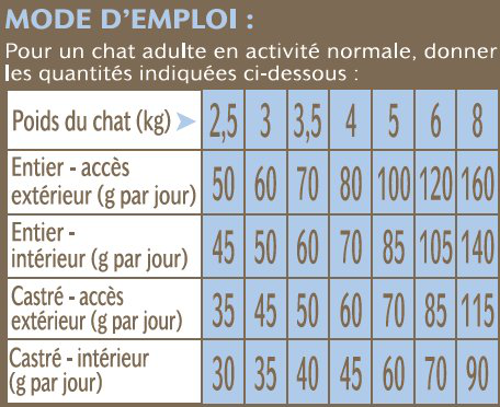 Nutrivia - Croquettes All&eacute;g&eacute;es &agrave; la Dinde pour Chat Image num&eacute;ro 4