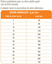 Nutrivia Vet - Croquettes Gastro Intestinal pour Chiens - 1,5Kg Indicateur image numéro 2