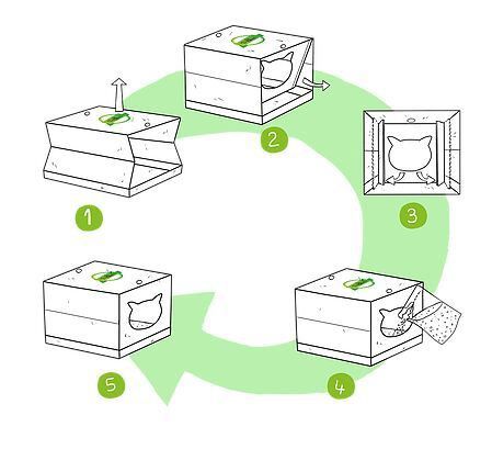 PetSec - Maison de Toilette Pliable Jetable et 100% Biod&eacute;gradable pour Chats Image num&eacute;ro 3