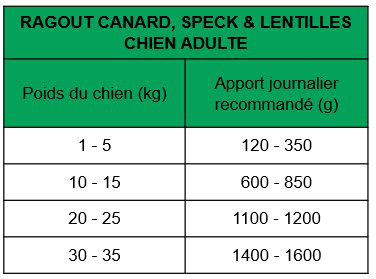 True Origins Wild - Ragout au Canard, Speck & Lentilles pour Chiens Adultes - 400G Image num&eacute;ro 2