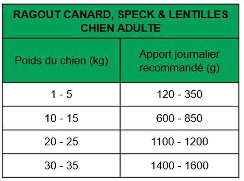 True Origins Wild - Ragout au Canard, Speck & Lentilles pour Chiens Adultes - 400G Image numéro 2 True Origins Wild - Ragout au Canard, Speck & Lentilles pour Chiens Adultes - 400G Image numéro 2