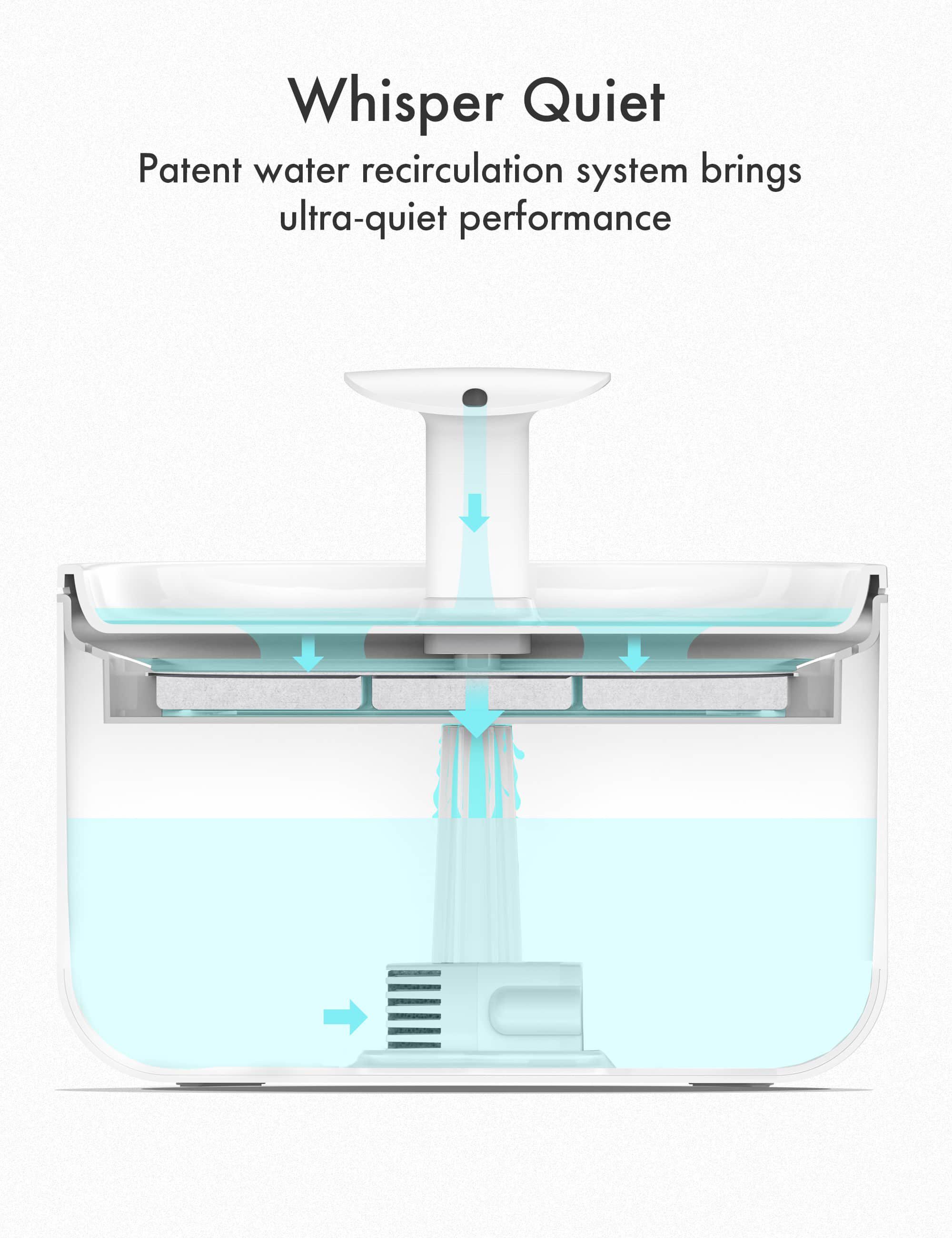 Petlibro - Fontaine &agrave; Eau Silencieuse - 2,1L Image num&eacute;ro 11