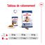 ROYAL CANIN - SACHET FRAICHEUR MAXI AGEING en sauce POUR CHIENS SENIORS - 10x140 Indicateur image numéro 8