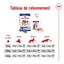 Royal Canin - Croquettes Maxi Adult - 15Kg Indicateur image numéro 8
