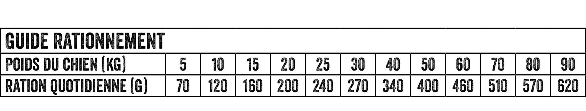 Carnilove - Croquettes Adulte au Canard et Faisan pour Chien - 12+2Kg Image num&eacute;ro 2