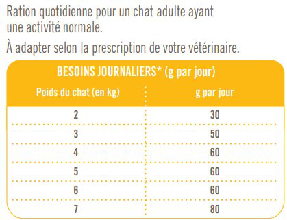 Nutrivia Vet - Croquettes Urinary pour Chats - 3Kg Image num&eacute;ro 2