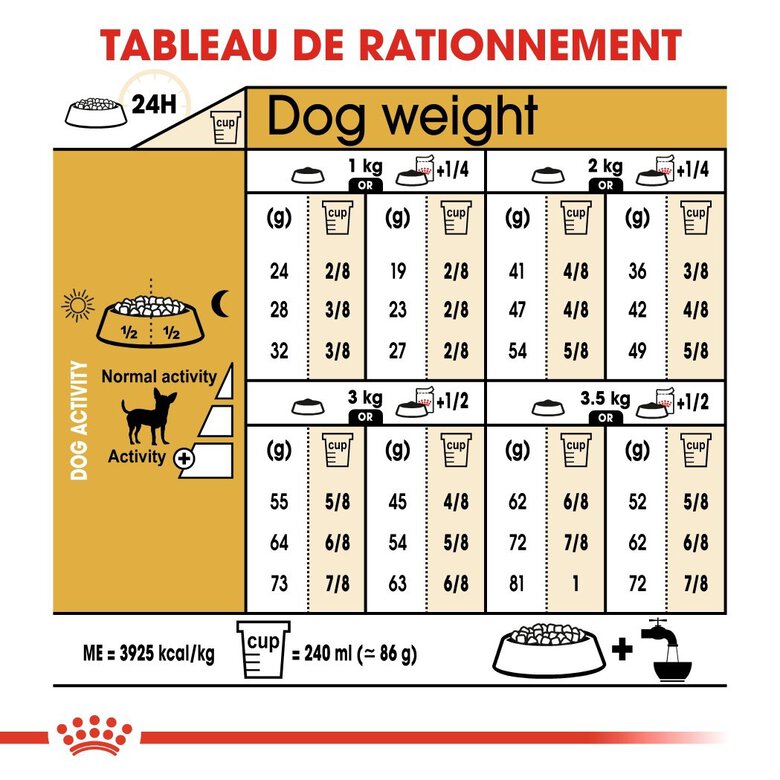 Royal Canin - Croquettes Chihuahua pour Chien Adulte - 3Kg Image numéro 6 Royal Canin - Croquettes Chihuahua pour Chien Adulte - 3Kg Image numéro 6