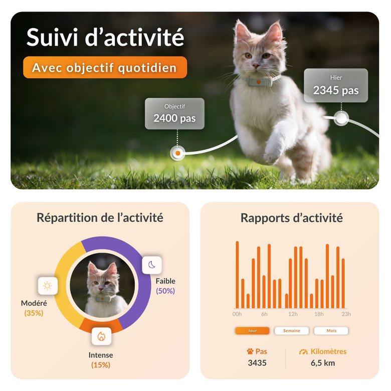 Weenect - Traceur GPS XS Edition 2023 pour Chats - Blanc Image numéro 4 Weenect - Traceur GPS XS Edition 2023 pour Chats - Blanc Image numéro 4