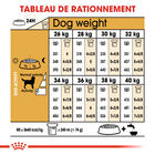 Royal Canin - Croquettes Labrador Adult pour Chiens - 3Kg image number null