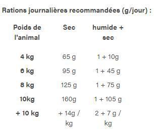 Pro Plan - Croquettes Veterinary Diets Diabetes Management St/Ox Pour Chats - 5kg Image num&eacute;ro 2