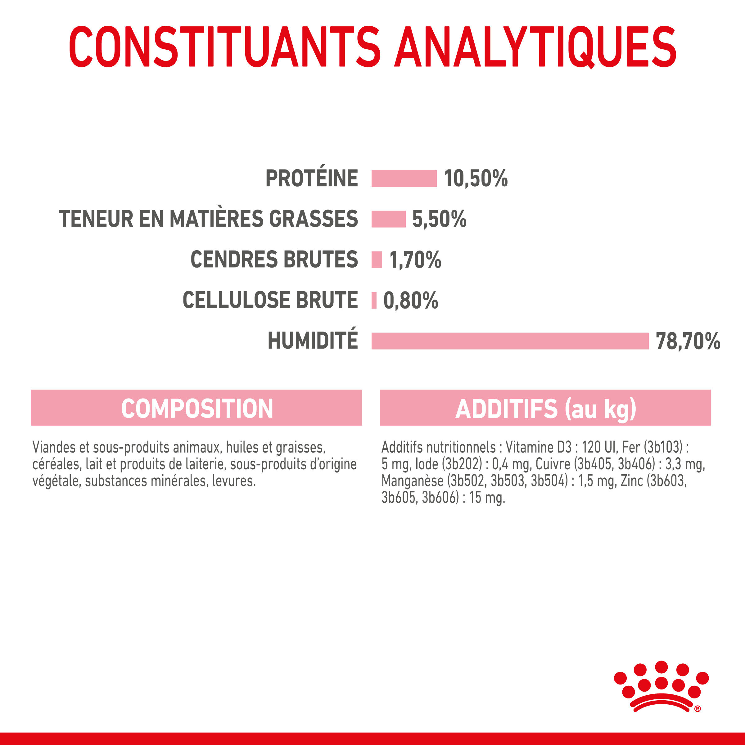 Royal Canin - Tendre Mousse Mother & Babycat Chatte et Chaton 0 &agrave; 4 Mois - 195g Image num&eacute;ro 14