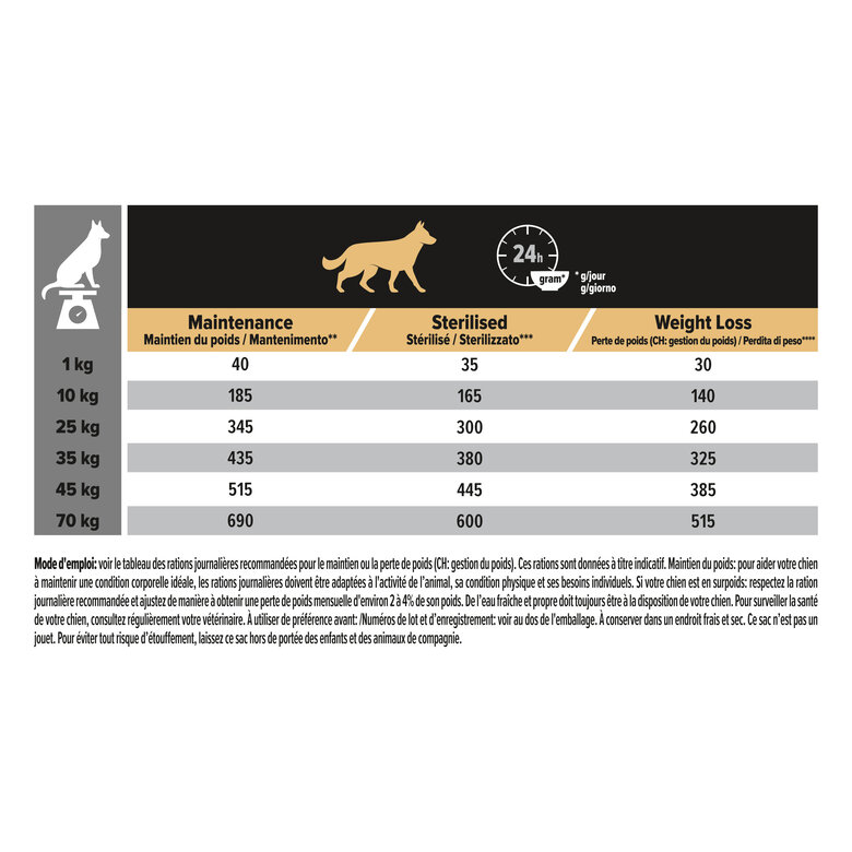 Pro Plan - Croquettes All Size Light Sterilised Poulet pour Chien - 14Kg + 2,5Kg Gratuits Image numéro 7 Pro Plan - Croquettes All Size Light Sterilised Poulet pour Chien - 14Kg + 2,5Kg Gratuits Image numéro 7