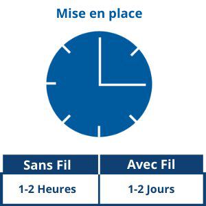 Petsafe - Cl&ocirc;ture Anti-Fugue sans Fil Stay and Play pour Chiens Image num&eacute;ro 7