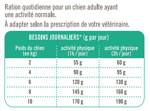 Nutrivia Vet - Croquettes St&eacute;rilis&eacute; pour Chien de Petites Races - 8Kg Image num&eacute;ro 2