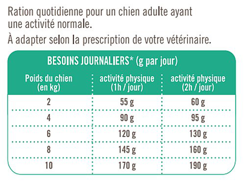 Nutrivia Vet - Croquettes Stérilisé pour Chien de Petites Races - 3Kg Image numéro 2 Nutrivia Vet - Croquettes Stérilisé pour Chien de Petites Races - 3Kg Image numéro 2