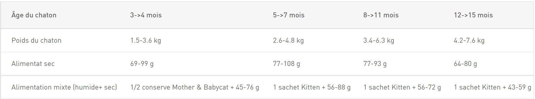 Royal Canin - Croquettes Maine Coon Kitten pour Chaton - 400g Image num&eacute;ro 2