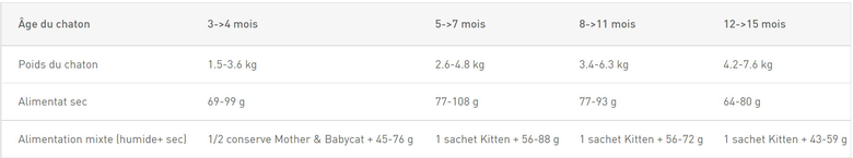 Royal Canin - Croquettes Maine Coon Kitten pour Chaton - 400g Image numéro 2 Royal Canin - Croquettes Maine Coon Kitten pour Chaton - 400g Image numéro 2