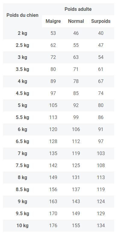 Royal Canin - Croquettes Veterinary Renal Small Pour Chien - 3,5kg Image num&eacute;ro 2