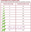 Nutrivia Nature Plus - Croquettes Naturelles au Canard Frais pour Chien de Petite Race - 3Kg Indicateur image numéro 2