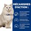 Hill's - Sachet Repas Prescription Diet C/D Urinary Care au Poulet pour Chats - 12x85g Indicateur image numéro 4