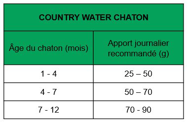 True Origins Wild - Croquettes Poulet & Saumon pour Chatons - 2Kg Image num&eacute;ro 2