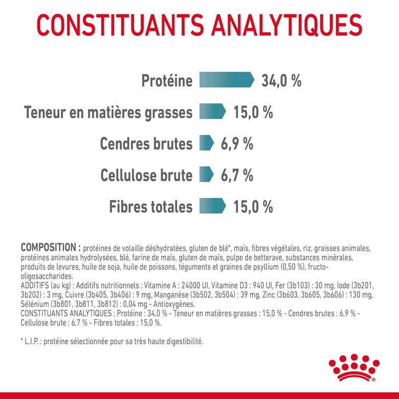 Royal Canin - Croquettes Hairball Care pour Chat - 4Kg Image numéro 15 Royal Canin - Croquettes Hairball Care pour Chat - 4Kg Image numéro 15