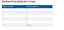 Hill's Science Plan - Croquettes Feline Adult Sterilised Cat  Saumon - 1,5kg Indicateur image numéro 2