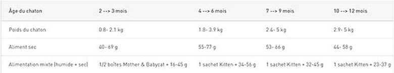 Royal Canin - Croquettes Persian Kitten pour Chaton - 400g image number null