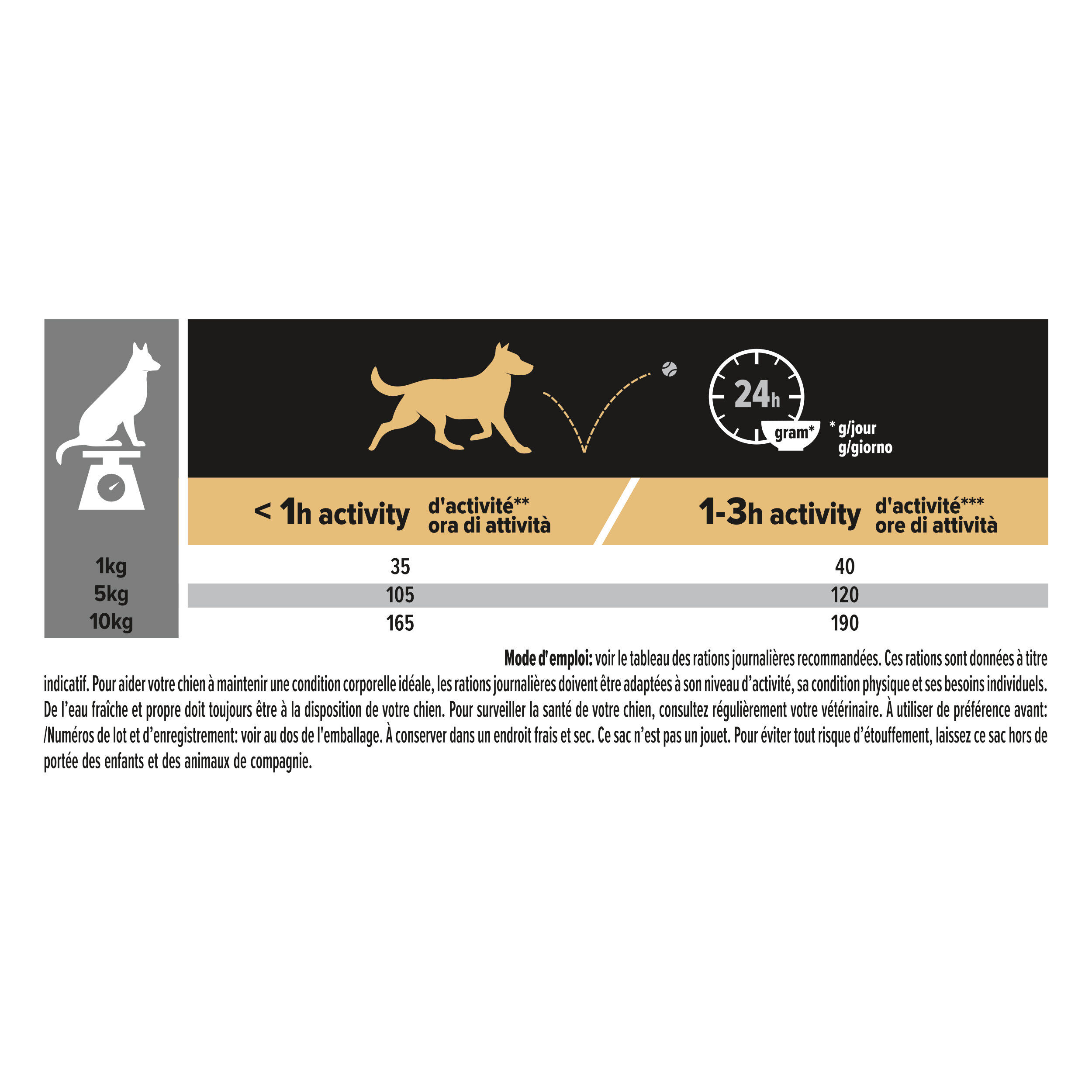 Pro Plan - Croquettes OPTIBALANCE Small & Mini Poulet pour Chien - 14Kg Image num&eacute;ro 6