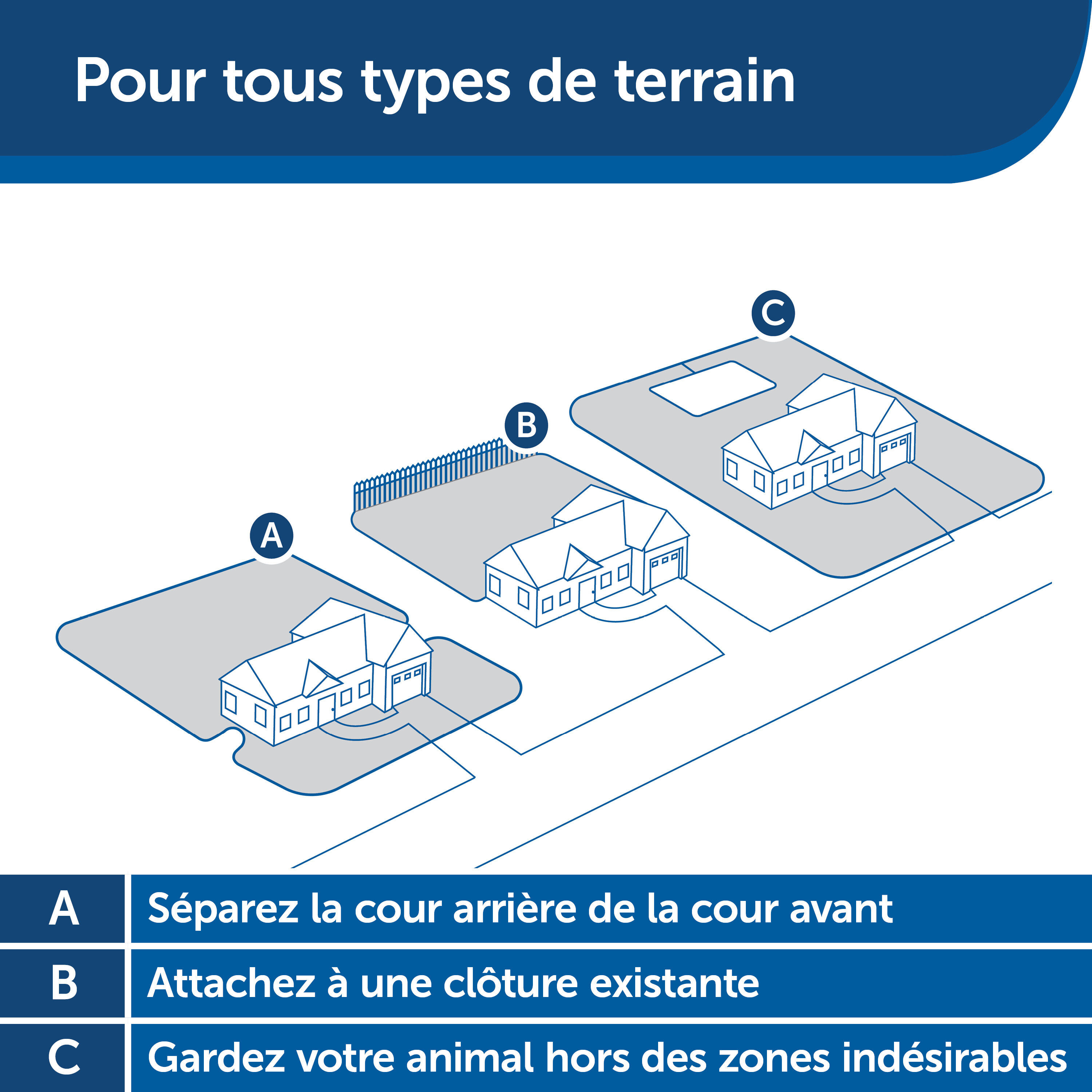 PetSafe - Cl&ocirc;ture Anti-Fugue PIG19-16412 pour Chien - 15cm Image num&eacute;ro 7