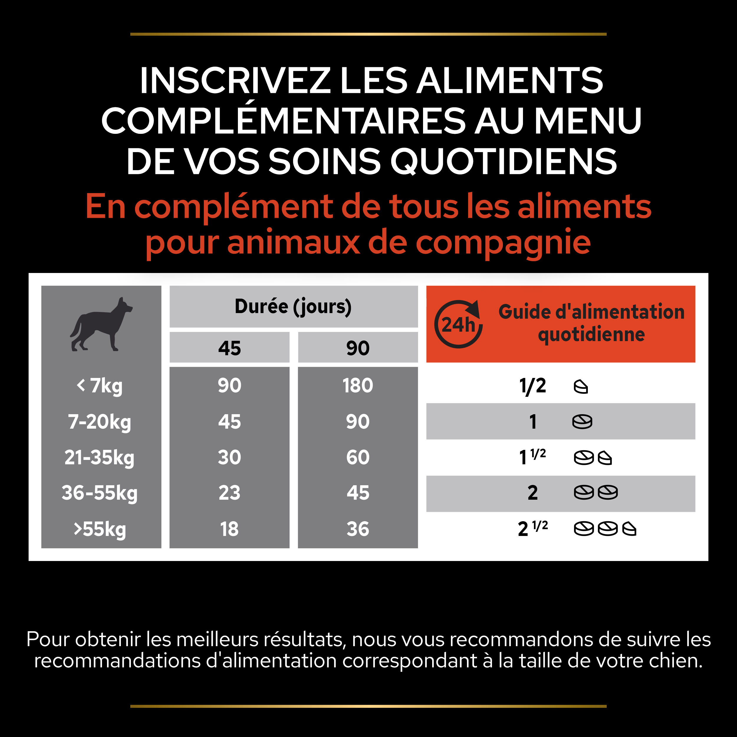 Pro Plan - Aliment Compl&eacute;mentaire en Comprim&eacute;s Multivitamins+ pour Chiens  - 67g Image num&eacute;ro 9