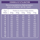 Animalis - Croquettes pour Chaton Poulet - 2kg image number null