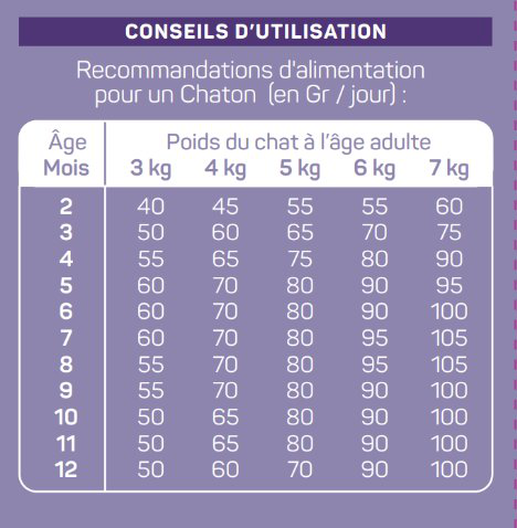 Animalis - Croquettes pour Chaton Poulet - 2kg image number null