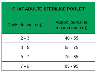 True Origins Wild - Croquettes Poulet pour Chats Adultes St&eacute;rilis&eacute;s - 6Kg Image num&eacute;ro 2