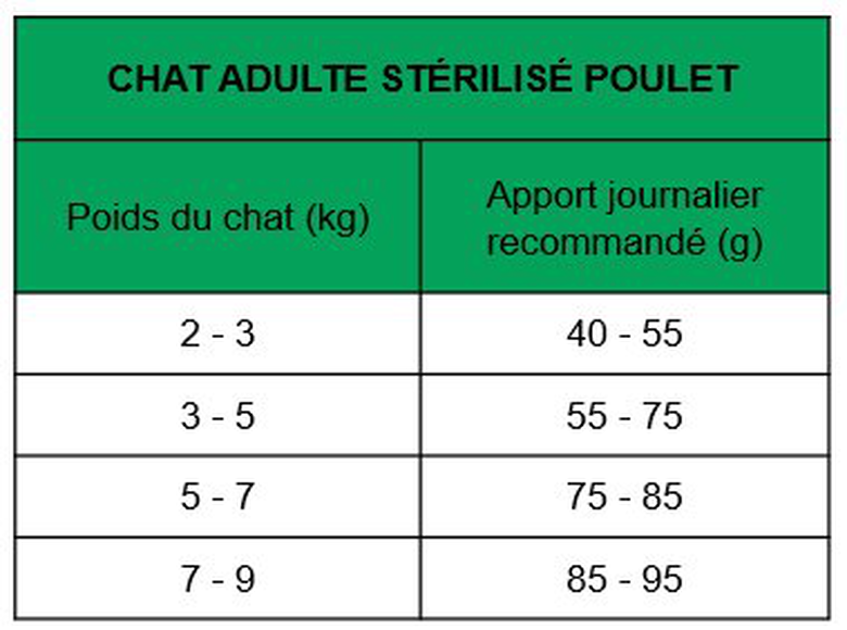 True Origins Wild - Croquettes Poulet pour Chats Adultes Stérilisés - 6Kg Image numéro 2 True Origins Wild - Croquettes Poulet pour Chats Adultes Stérilisés - 6Kg Image numéro 2