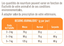 Nutrivia Vet - Croquettes Gastro Intestinal pour Chat - 3Kg Indicateur image numéro 2