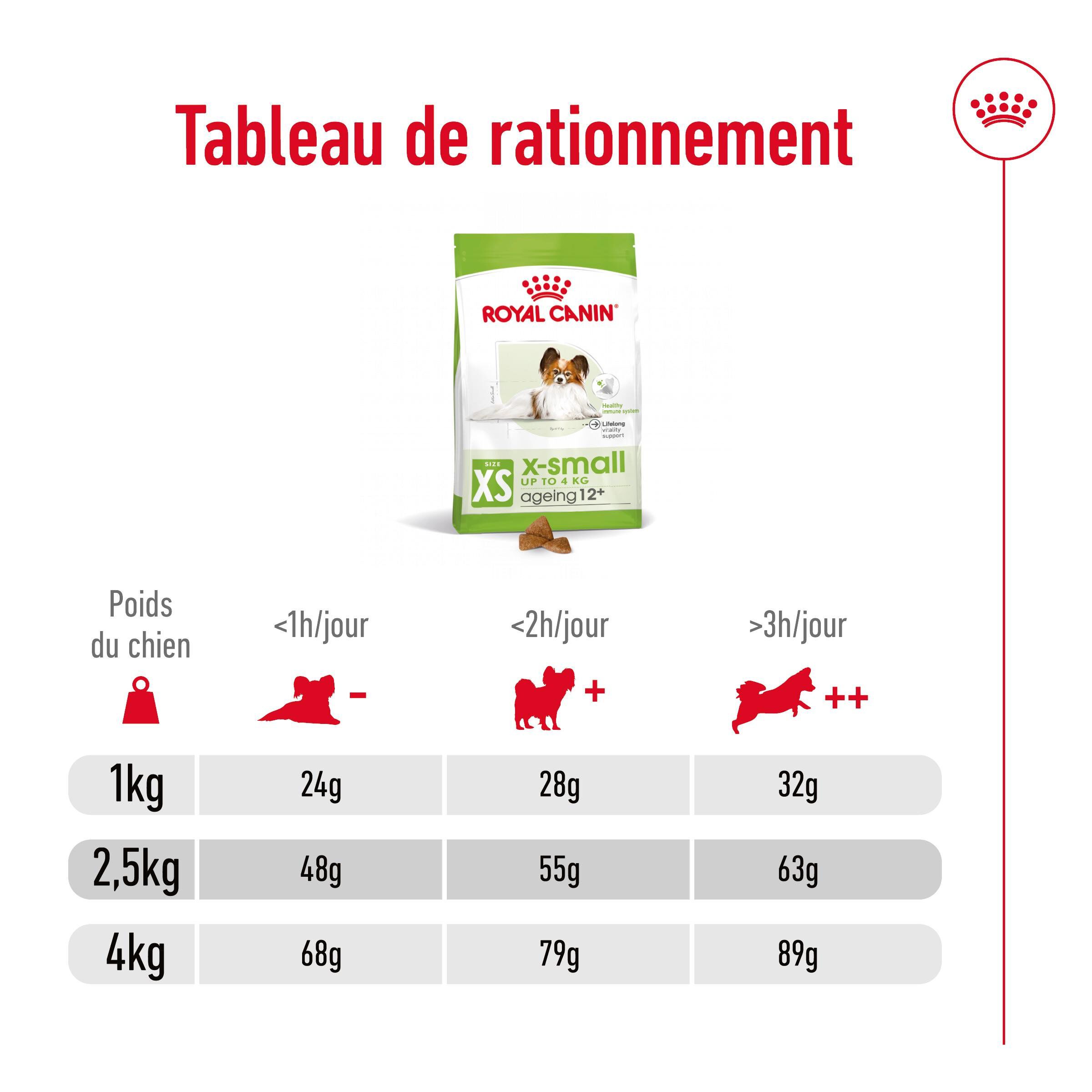 Royal Canin - Croquettes Senior - 1,5KG Image num&eacute;ro 8