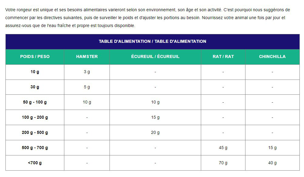 Cunipic - Vet Line Respiratory pour Petits Rongeurs - 1.4kg Image num&eacute;ro 4