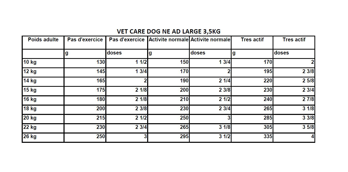 Royal Canin - Croquettes Expert Neutered Adult pour Grand Chien - 3,5Kg Image num&eacute;ro 2