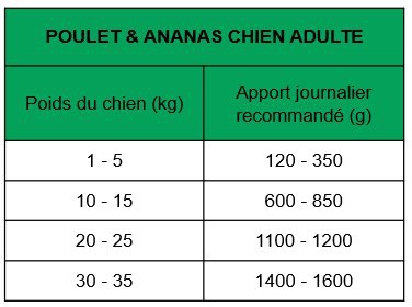 True Origins Wild - P&acirc;t&eacute;e au Poulet & Ananas pour Chiens Adultes - 400G Image num&eacute;ro 2
