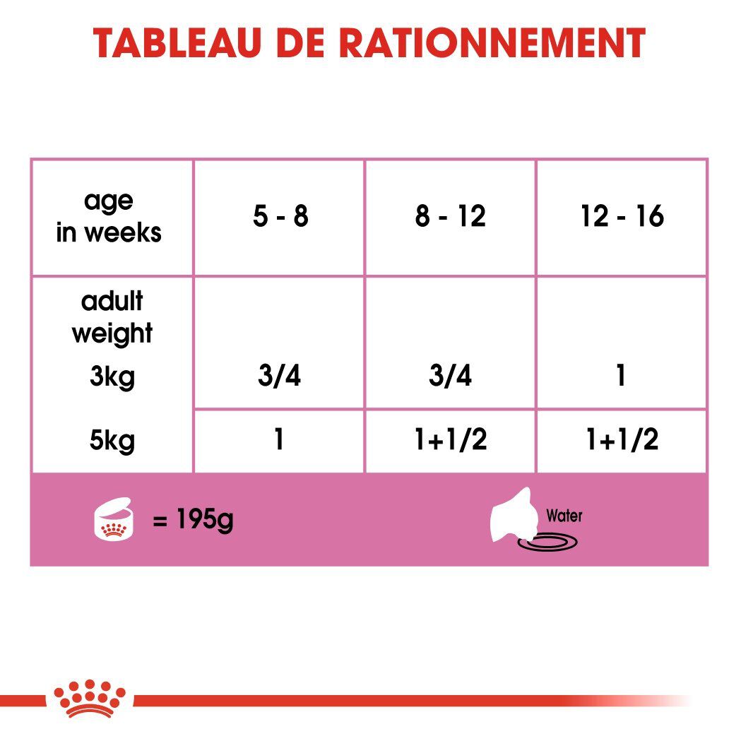 Royal Canin - Tendre Mousse Mother & Babycat Chatte et Chaton 0 &agrave; 4 Mois - 195g Image num&eacute;ro 11