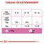 Royal Canin - Tendre Mousse Mother & Babycat Chatte et Chaton 0 à 4 Mois - 195g Indicateur image numéro 11