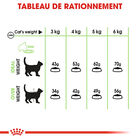 Royal Canin - Croquettes Digestive Care pour Chat - 10Kg image number null