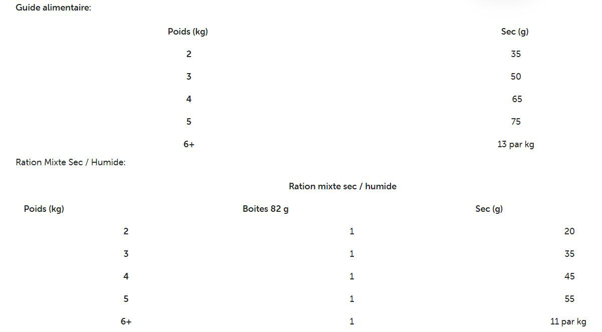 Hill's Prescription Diet - Croquettes  Gastrointestinal Biome Pour Chats - 3Kg Image num&eacute;ro 2